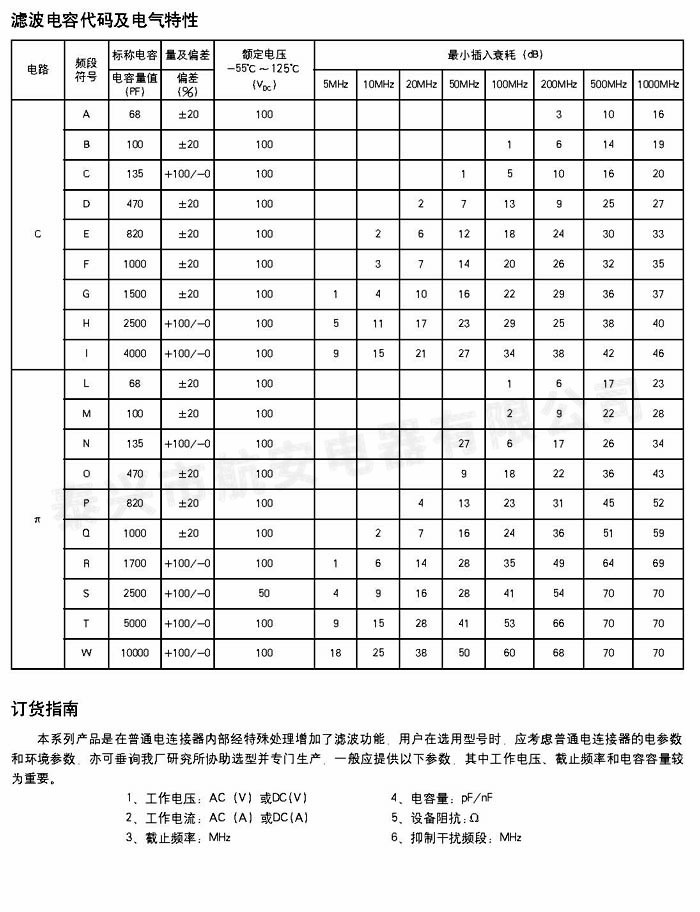 圆形滤波电连接器