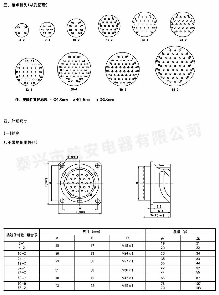 YMP4系列圆形电连接器