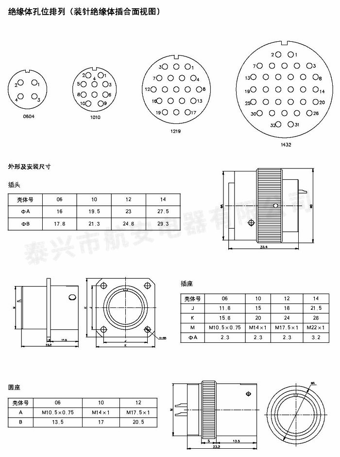 Y60系列高密度卡口式连接器