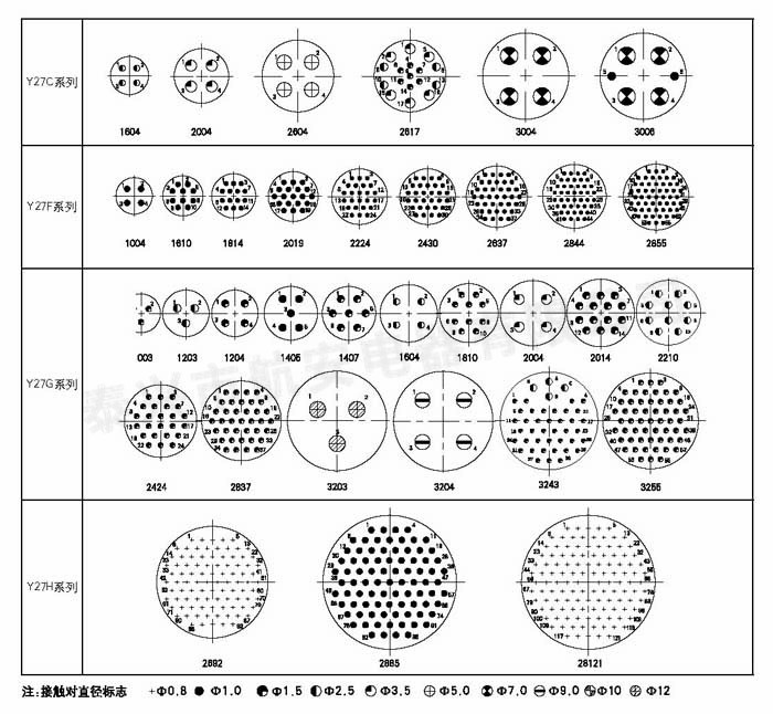 Y27系列圆形电连接器