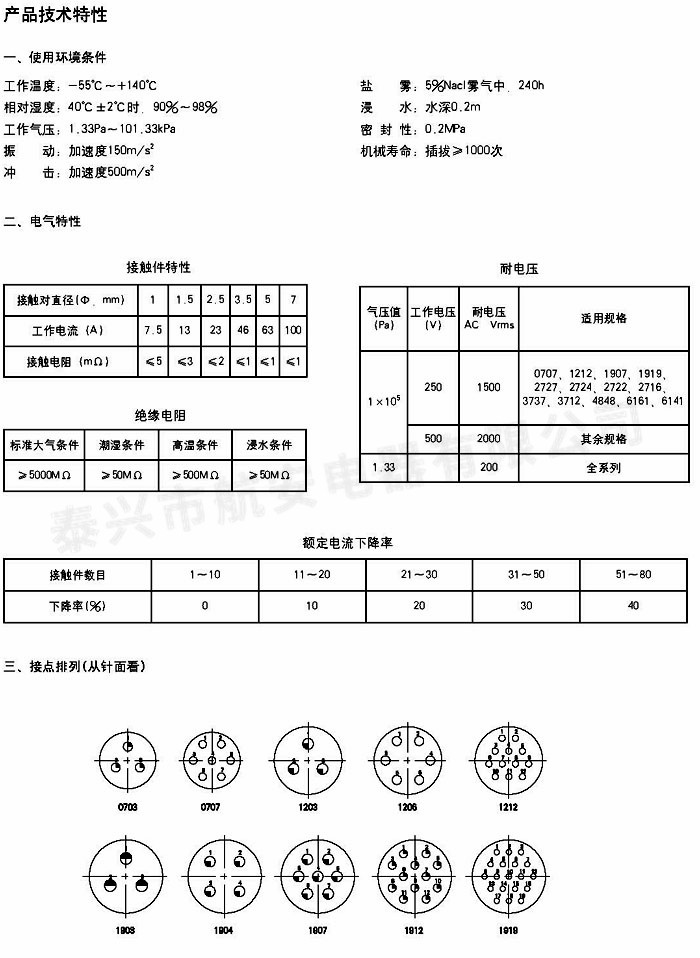 Y25系列圆形电连接器