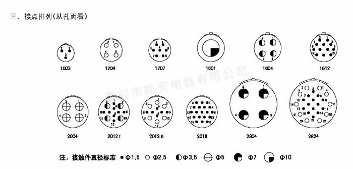 Y17系列圆形电连接器