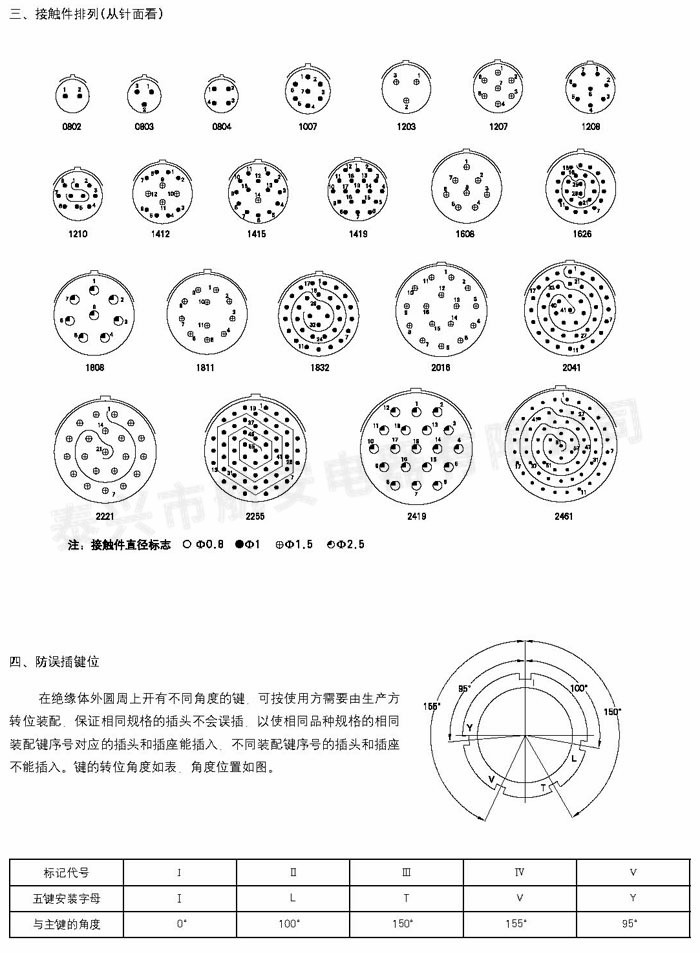 Y11系列圆形电连接器