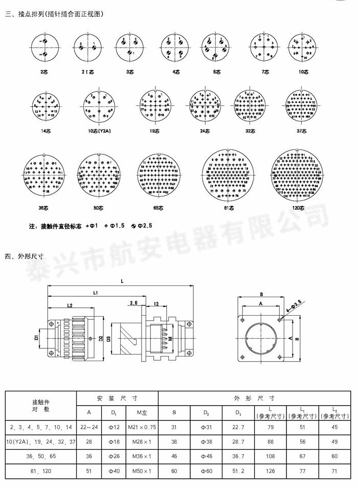 Y2系列圆形电连接器