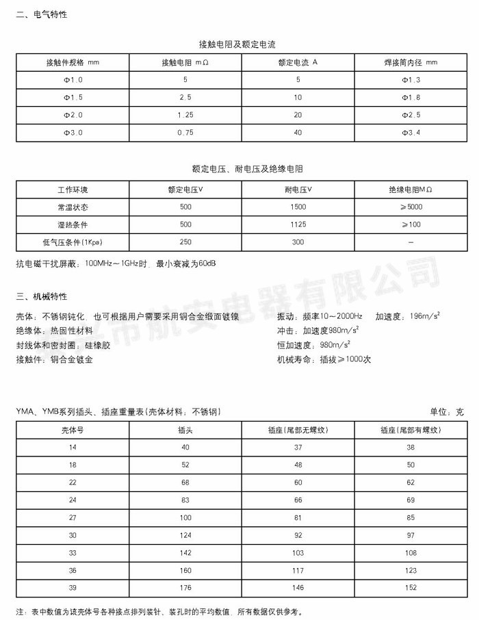 YMA、B系列船用抗腐蚀防水电连接器