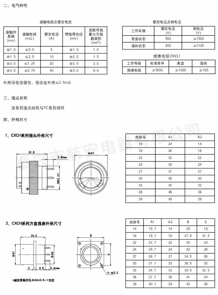 CXCH系列圆形电连接器