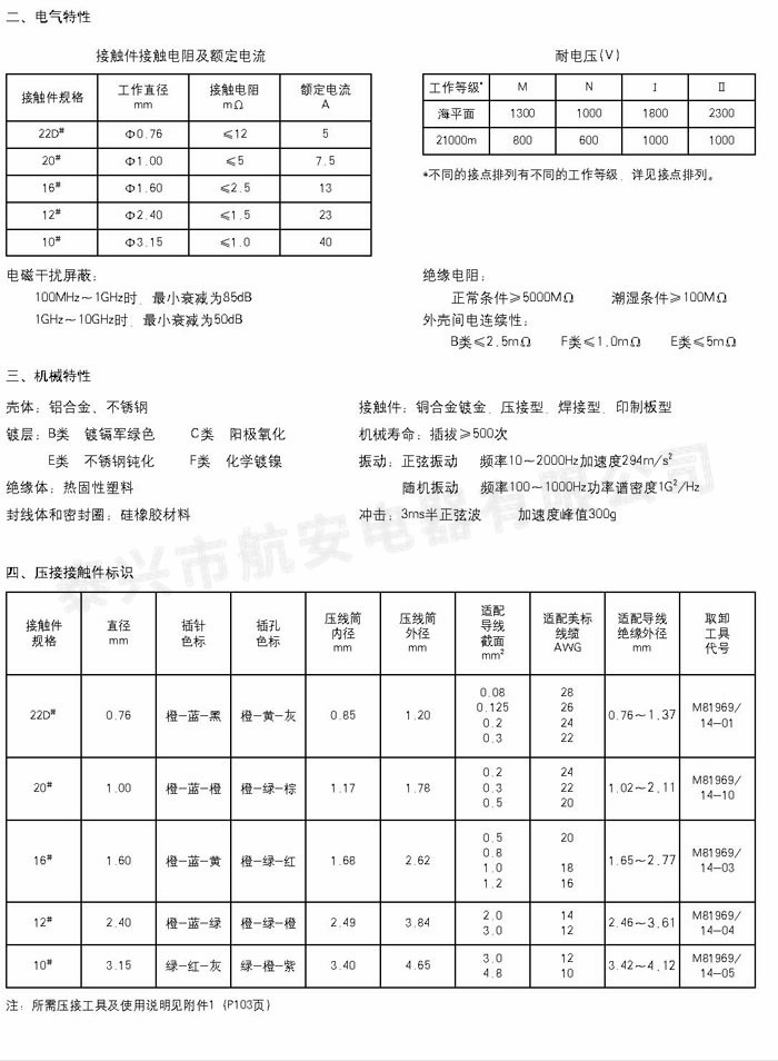 GJB599Ⅰ（MIL-DTL-38999Ⅰ)系列圆形电连接器