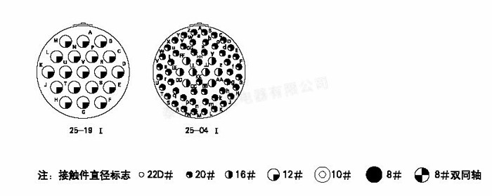 GJB599Ⅰ（MIL-DTL-38999Ⅰ)系列圆形电连接器