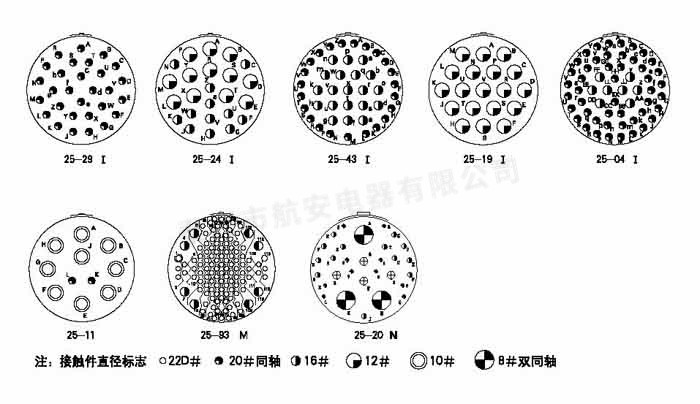 GJB599Ⅳ系列（MIL-DTL-38999Ⅳ系列）圆形电连接器