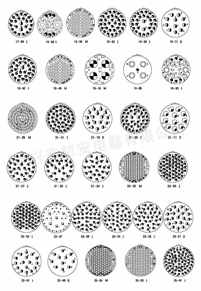 GJB599Ⅳ系列（MIL-DTL-38999Ⅳ系列）圆形电连接器