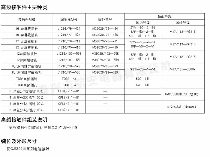 GJB599Ⅲ系列高低频集成化连接器