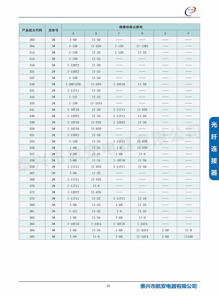 s7(MIL-DTL-83527)系列连接器