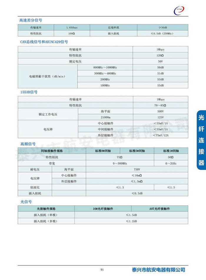 s7(MIL-DTL-83527)系列连接器