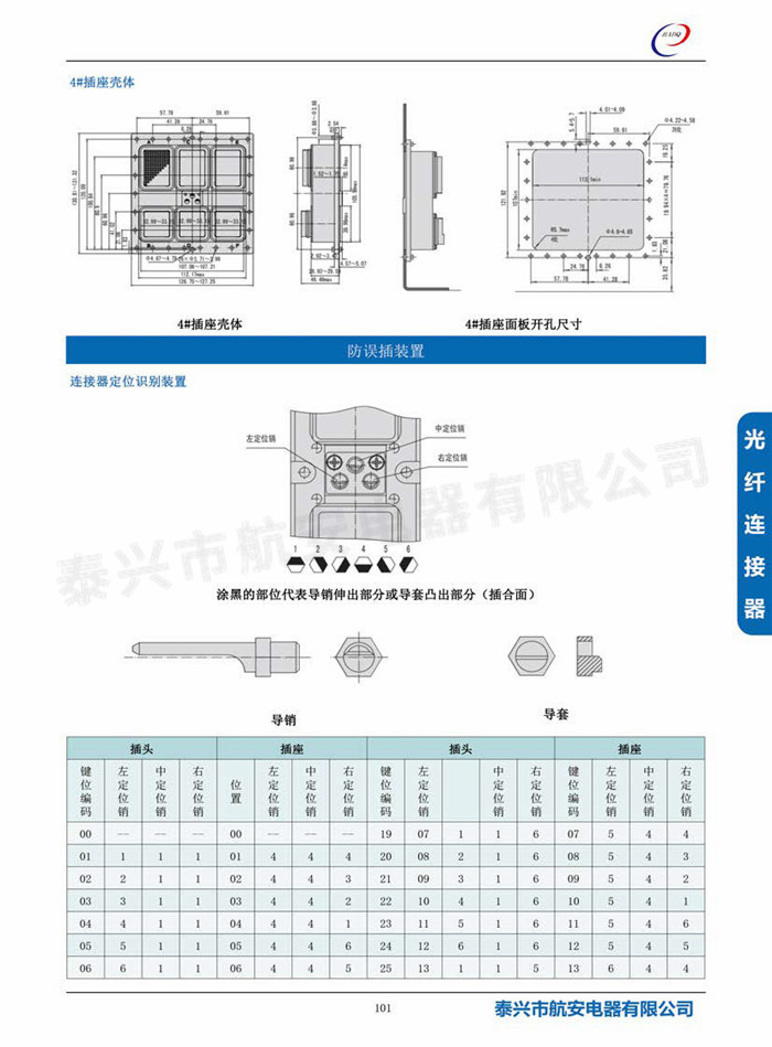 s7(MIL-DTL-83527)系列连接器