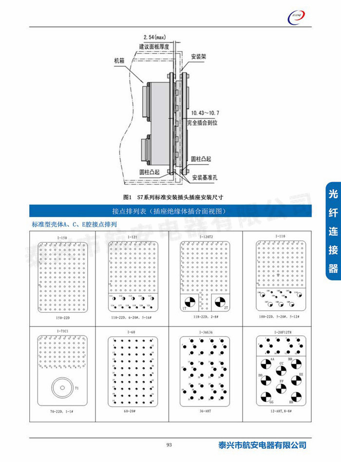 s7(MIL-DTL-83527)系列连接器