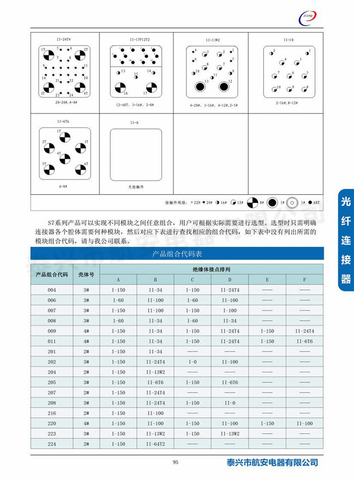 s7(MIL-DTL-83527)系列连接器