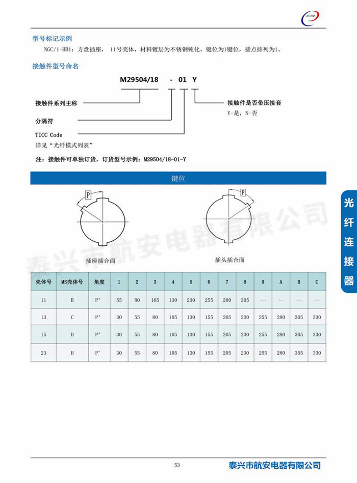 NGC系列光纤连接器