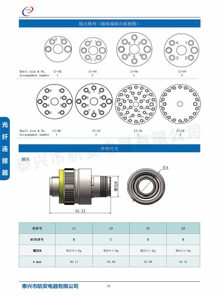 NGC系列光纤连接器