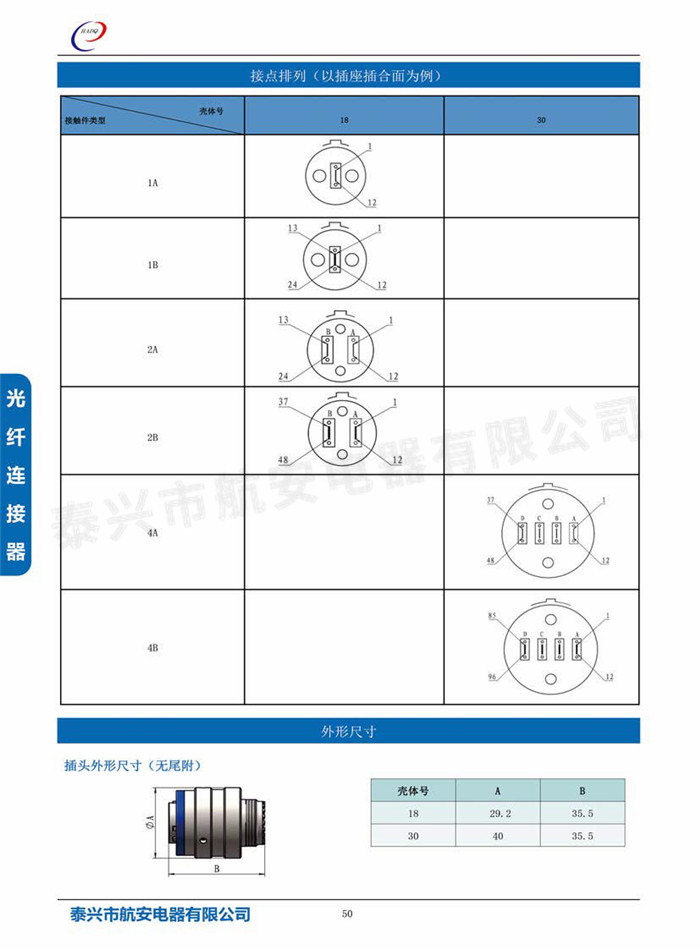 GYMB系列光纤连接器

