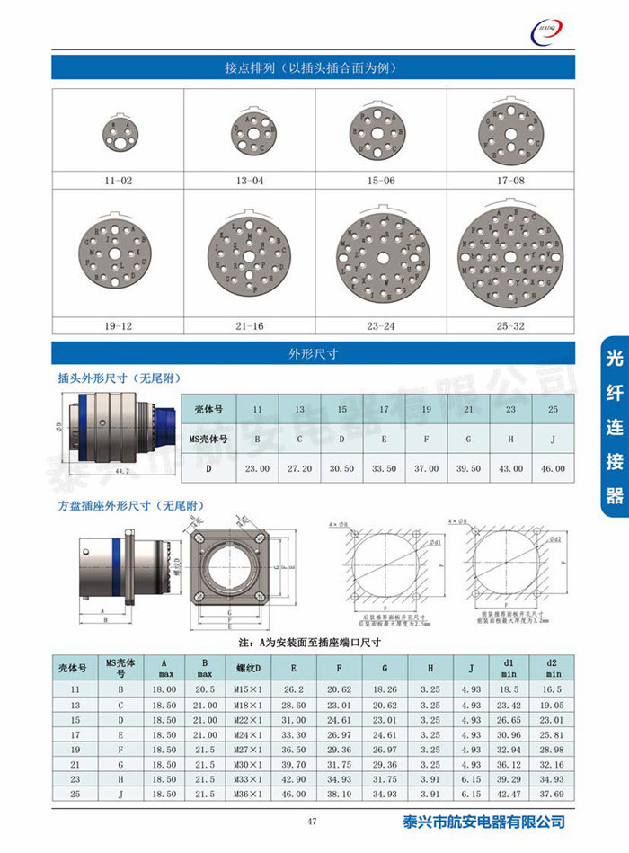 J599A6系列光纤连接器