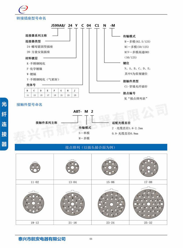 J599A8系列光纤连接器

