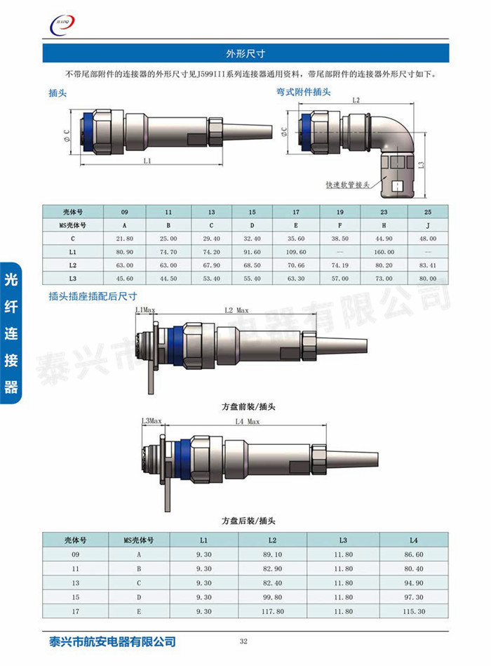 J599III系列光纤连接器