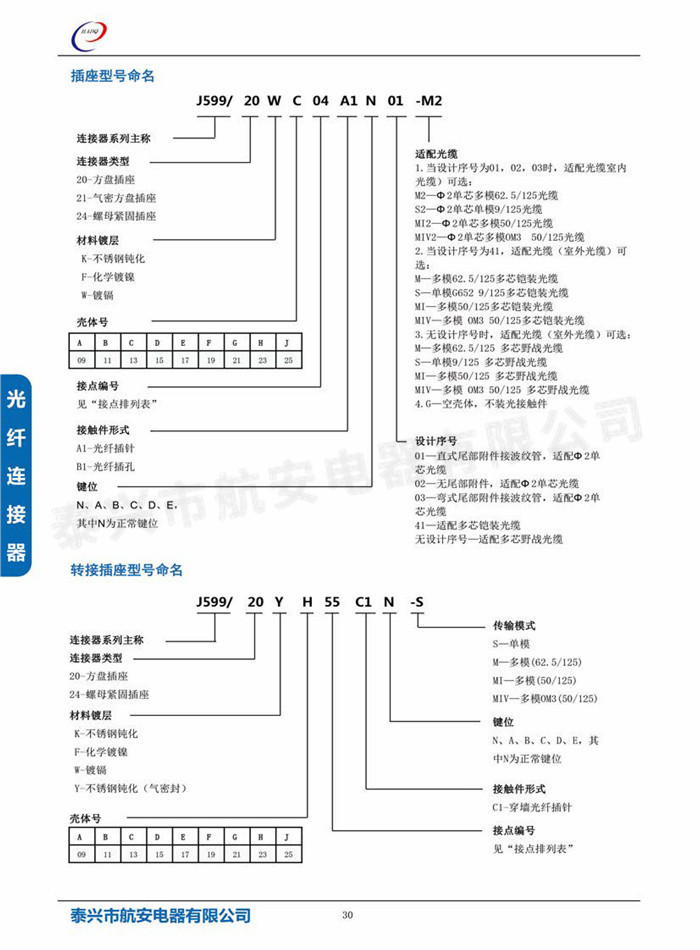 J599III系列光纤连接器