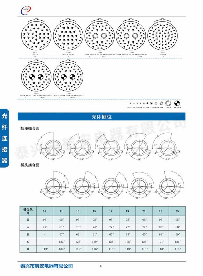 J599I系列电连接器