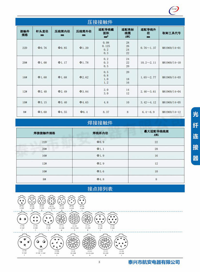 J599I系列电连接器